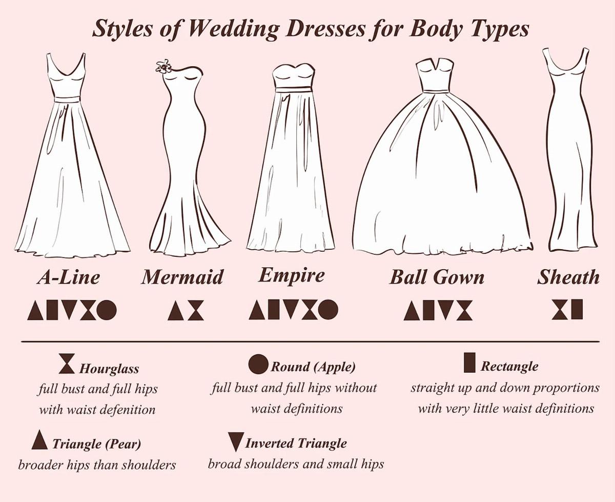 Styles of wedding dresses for body types